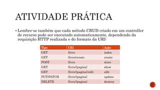  Lembre-se também que cada método CRUD criado em um controller
de recurso pode ser executado automaticamente, dependendo da
requisição HTTP realizada e do formato da URI:
Tipo URI Ação
GET /livro index
GET /livro/create create
POST /livro store
GET /livro/{pagina} show
GET /livro/{pagina}/edit edit
PUT/PATCH /livro/{pagina} update
DELETE /livro/{pagina} destroy
 