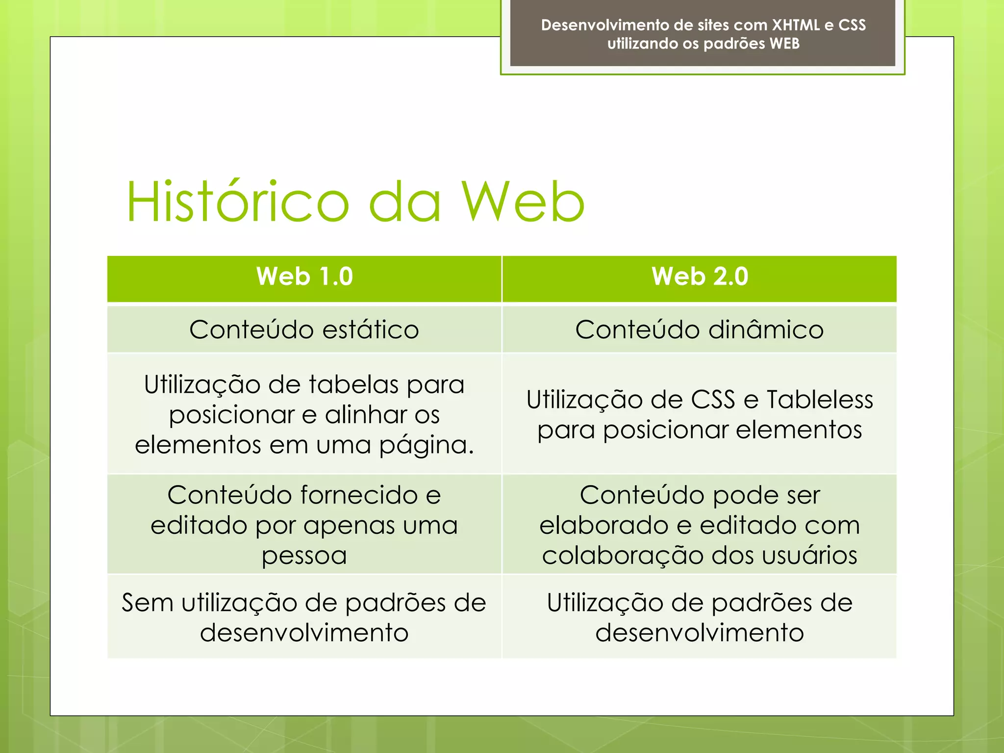 Desenvolvimento de sites com XHTML e CSS
                                       utilizando os padrões WEB




Histórico da Web
          Web 1.0                            Web 2.0

     Conteúdo estático              Conteúdo dinâmico

 Utilização de tabelas para
                               Utilização de CSS e Tableless
   posicionar e alinhar os
                                para posicionar elementos
elementos em uma página.

   Conteúdo fornecido e            Conteúdo pode ser
  editado por apenas uma        elaborado e editado com
          pessoa                colaboração dos usuários
Sem utilização de padrões de    Utilização de padrões de
     desenvolvimento                  desenvolvimento
 