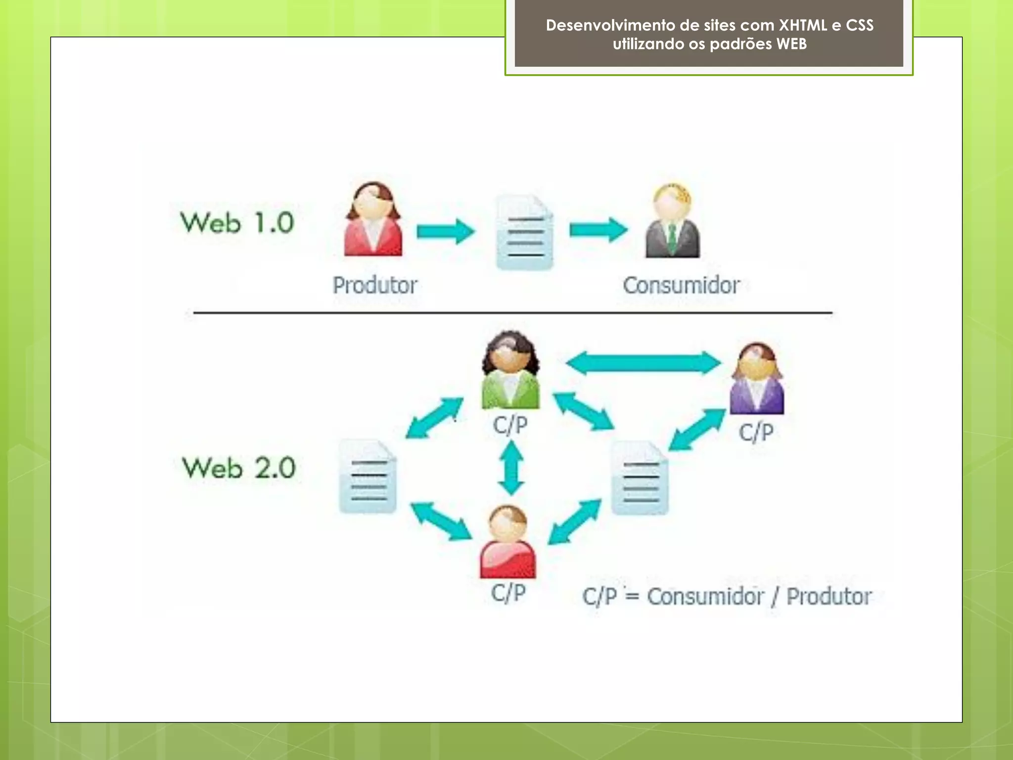 Desenvolvimento de sites com XHTML e CSS
       utilizando os padrões WEB
 