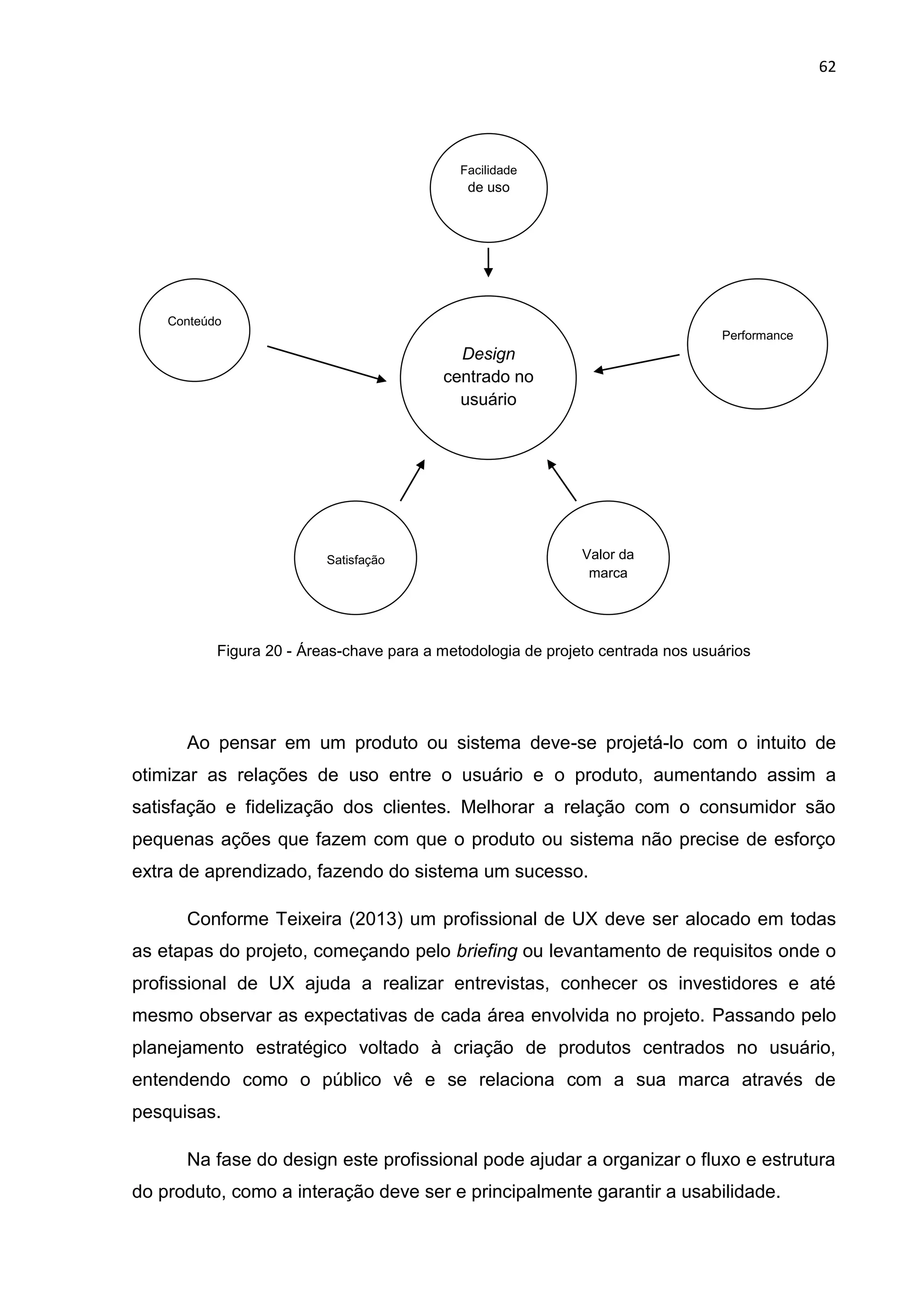 62
Figura 20 - Áreas-chave para a metodologia de projeto centrada nos usuários
Ao pensar em um produto ou sistema deve-se projetá-lo com o intuito de
otimizar as relações de uso entre o usuário e o produto, aumentando assim a
satisfação e fidelização dos clientes. Melhorar a relação com o consumidor são
pequenas ações que fazem com que o produto ou sistema não precise de esforço
extra de aprendizado, fazendo do sistema um sucesso.
Conforme Teixeira (2013) um profissional de UX deve ser alocado em todas
as etapas do projeto, começando pelo briefing ou levantamento de requisitos onde o
profissional de UX ajuda a realizar entrevistas, conhecer os investidores e até
mesmo observar as expectativas de cada área envolvida no projeto. Passando pelo
planejamento estratégico voltado à criação de produtos centrados no usuário,
entendendo como o público vê e se relaciona com a sua marca através de
pesquisas.
Na fase do design este profissional pode ajudar a organizar o fluxo e estrutura
do produto, como a interação deve ser e principalmente garantir a usabilidade.
Design
centrado no
usuário
Facilidade
de uso
Conteúdo
Performance
Satisfação Valor da
marca
 