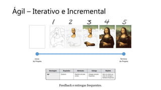 Ágil – Iterativo e Incremental
Feedback e entregas frequentes.
Início
do Projeto
Término
do Projeto
 