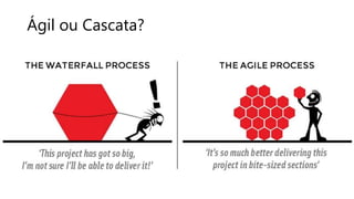 Ágil ou Cascata?
 
