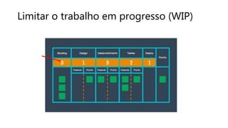 Limitar o trabalho em progresso (WIP)
 