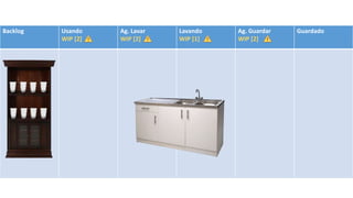 Backlog Usando
WIP [2]
Ag. Lavar
WIP [2]
Lavando
WIP [1]
Ag. Guardar
WIP [2]
Guardado
 