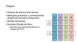 Chapter
• Pessoas da mesma área técnica
• Ideal para pulverizar o conhecimento
através de encontros frequentes
• Divisão horizontal
• Exemplo Divisão de Devs,
• Reunião para apresentar/discutir o
release do C# 8, ...
 