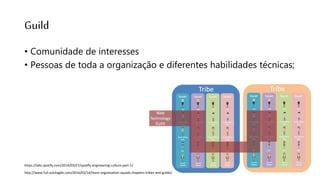 Guild
• Comunidade de interesses
• Pessoas de toda a organização e diferentes habilidades técnicas;
http://www.full-stackagile.com/2016/02/14/team-organisation-squads-chapters-tribes-and-guilds/
https://labs.spotify.com/2014/03/27/spotify-engineering-culture-part-1/
 