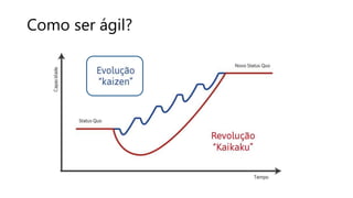 Como ser ágil?
 
