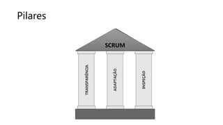 Pilares
SCRUM
 