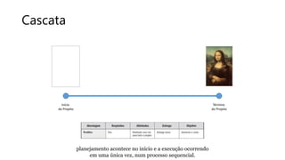 Cascata
Início
do Projeto
Término
do Projeto
planejamento acontece no início e a execução ocorrendo
em uma única vez, num processo sequencial.
 