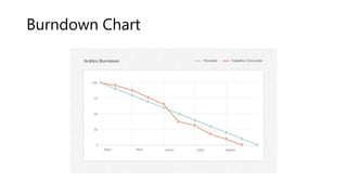 Burndown Chart
 