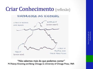 Plano	
  de	
  Geração	
  de	
  
Conhecimento	
  

Criar	
  Conhecimento	
  (rePlexão)	
  

 