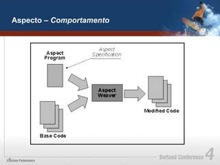 Aspecto – Comportamento
 