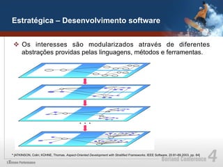 Estratégica – Desenvolvimento software


 v  Os interesses são modularizados através de diferentes
     abstrações providas pelas linguagens, métodos e ferramentas.




* [ATKINSON, Colin; KÜHNE, Thomas. Aspect-Oriented Development with Stratified Frameworks. IEEE Software, 20:81-89,2003, pp. 84]
 