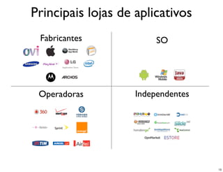 Principais lojas de aplicativos
 Fabricantes             SO




 Operadoras         Independentes




                                    13
 