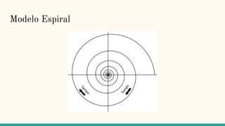 Modelo Espiral
 