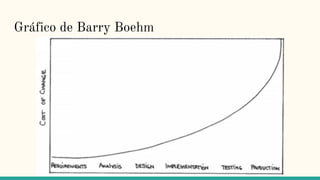 Gráfico de Barry Boehm
 