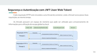 Cada requisição HTTP está vinculada a uma thread do container, onde a thread nunca possui duas
requisições ao mesmo tempo.
As threads possuem um espaço de memória que pode ser utilizado para armazenamento de
informações para utilização de escopo global ou local.
Segurança e Autenticação com JWT (Json Web Token)
102
 
