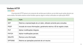 O protocolo HTTP possui um conjunto de verbos para indicar ao servidor quais ações devem ser
executadas. Na tabela abaixo estão listados apenas alguns verbos utilizados em aplicações REST.
Verbos HTTP
Verbo: Ação:
GET Retorna a representação de um dado, utilizado somente para consultas.
POST Inclusão de novas informações, geralmente retorna o ID do registro criado.
PUT Aplicar modificações integrais.
PATCH Aplicar modificações parciais.
DELETE Remove uma informação.
OPTIONS Retorna as operações possíveis de um recurso.
11
 