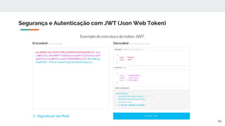 Exemplo de estrutura do token JWT.
Segurança e Autenticação com JWT (Json Web Token)
88
 
