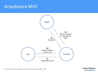 Arquitetura MVC(2)Alguma mudançaou requisição de dados(3)Resultado(4)Apresentação dapróxima view(1)Requisição da view