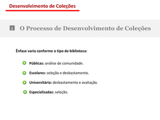 O Processo de Desenvolvimento de Coleções 3 Públicas:  análise de comunidade. Escolares:  seleção e desbastamento. Universitária:  desbastamento e avaliação. Especializadas:  seleção. Ênfase varia conforme o tipo de biblioteca: Desenvolvimento de Coleções 