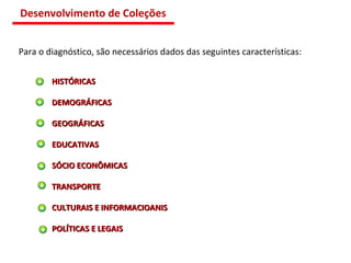 Para o diagnóstico, são necessários dados das seguintes características: HISTÓRICAS DEMOGRÁFICAS GEOGRÁFICAS EDUCATIVAS SÓCIO ECONÔMICAS TRANSPORTE CULTURAIS E INFORMACIOANIS POLÍTICAS E LEGAIS Desenvolvimento de Coleções 