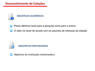 BIBLIOTECAS ACADÊMICAS BIBLIOTECAS ESPECIALIZADAS Pesos idênticos tanto para a pesquisa como para o ensino.  O valor irá variar de acordo com os assuntos de interesse da coleção. Objetivos da Instituição mantenedora. Desenvolvimento de Coleções 