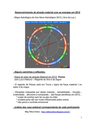 Desenvolvimento de atração material com as energias em 2012

- Mapa Astrológico do Ano Novo Astrológico 2012 ( Ano da Lua )




- Alguns caminhos e reflexões:

- Signo do setor de atração Material em 2012- Peixes
  com Lua e Netuno – Regente do Ano e do Signo

- O regente de Peixes está em Touro ( signo da força material ) no
setor 4 do mapa.

- Vibrações matizadas por ideais maiores... sensibilidade... intuição...
criatividade... altruísmo e compaixão... são forças benéficas em 2012...
    * cuidar de sonhos sem ter os pés no chão
    * cuidado para não ser muito influenciado pelos outros
    * não perca o controle emocional

- análise das casa zodiacal correspondente de cada participante

            Blog Nilton Schutz - http://niltonschutz.blogspot.com.br/


                                                                        5
 