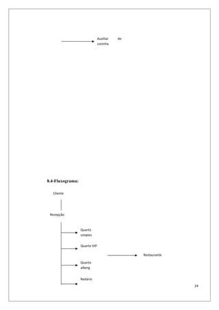 Auxiliar   de
                               cozinha




8.4-Fluxograma:

  Cliente




 Recepção



                  Quarto
                  simples

                  Quarto VIP

                                               Restaurante

                  Quarto
                  alberg


                  Redário
                                                             24
 