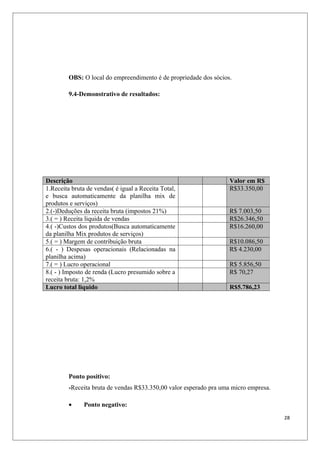 OBS: O local do empreendimento é de propriedade dos sócios.

         9.4-Demonstrativo de resultados:




Descrição                                                          Valor em R$
1.Receita bruta de vendas( é igual a Receita Total,                R$33.350,00
e busca automaticamente da planilha mix de
produtos e serviços)
2.(-)Deduções da receita bruta (impostos 21%)                      R$ 7.003,50
3.( = ) Receita liquida de vendas                                  R$26.346,50
4.( -)Custos dos produtos(Busca automaticamente                    R$16.260,00
da planilha Mix produtos de serviços)
5.( = ) Margem de contribuição bruta                               R$10.086,50
6.( - ) Despesas operacionais (Relacionadas na                     R$ 4.230,00
planilha acima)
7.( = ) Lucro operacional                                          R$ 5.856,50
8.( - ) Imposto de renda (Lucro presumido sobre a                  R$ 70,27
receita bruta: 1,2%
Lucro total liquido                                                R$5.786,23




         Ponto positivo:
         -Receita bruta de vendas R$33.350,00 valor esperado pra uma micro empresa.

         •     Ponto negativo:
                                                                                      28
 