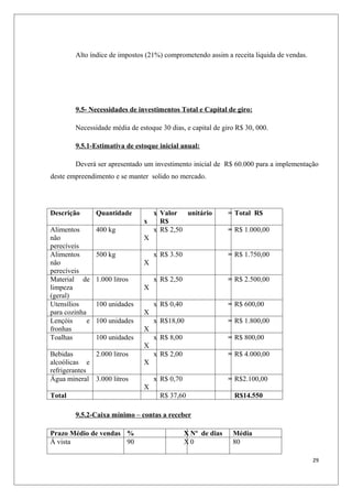 Alto índice de impostos (21%) comprometendo assim a receita liquida de vendas.




        9.5- Necessidades de investimentos Total e Capital de giro:

        Necessidade média de estoque 30 dias, e capital de giro R$ 30, 000.

        9.5.1-Estimativa de estoque inicial anual:

        Deverá ser apresentado um investimento inicial de R$ 60.000 para a implementação
deste empreendimento e se manter solido no mercado.




Descrição        Quantidade       x Valor unitário             = Total R$
                                x   R$
Alimentos        400 kg           x R$ 2,50                    = R$ 1.000,00
não                             X
perecíveis
Alimentos        500 kg             x R$ 3.50                  = R$ 1.750,00
não                             X
perecíveis
Material de      1.000 litros       x R$ 2,50                  = R$ 2.500,00
limpeza                         X
(geral)
Utensílios       100 unidades       x R$ 0,40                  = R$ 600,00
para cozinha                    X
Lençóis      e   100 unidades       x R$18,00                  = R$ 1.800,00
fronhas                         X
Toalhas          100 unidades       x R$ 8,00                  = R$ 800,00
                                X
Bebidas       2.000 litros          x R$ 2,00                  = R$ 4.000,00
alcoólicas e                    X
refrigerantes
Água mineral 3.000 litros           x R$ 0,70                  = R$2.100,00
                                X
Total                                R$ 37,60                    R$14.550

        9.5.2-Caixa mínimo – contas a receber

Prazo Médio de vendas %                         X Nº de dias    Média
Á vista               90                        X0              80

                                                                                         29
 