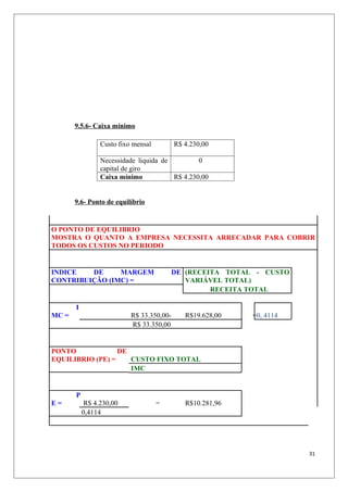 9.5.6- Caixa mínimo

                 Custo fixo mensal         R$ 4.230,00

                 Necessidade liquida de         0
                 capital de giro
                 Caixa mínimo           R$ 4.230,00


       9.6- Ponto de equilíbrio


O PONTO DE EQUILIBRIO
MOSTRA O QUANTO A EMPRESA NECESSITA ARRECADAR PARA COBRIR
TODOS OS CUSTOS NO PERIODO


INDICE   DE     MARGEM                   DE (RECEITA TOTAL - CUSTO
CONTRIBUIÇÃO (IMC) =                        VARIÁVEL TOTAL)
                                                  RECEITA TOTAL

       I
MC =                       R$ 33.350,00-      R$19.628,00   =0, 4114
                           R$ 33.350,00


PONTO             DE
EQUILIBRIO (PE) =    CUSTO FIXO TOTAL
                     IMC


       P
E=          R$ 4.230,00              =        R$10.281,96
           0,4114




                                                                       31
 