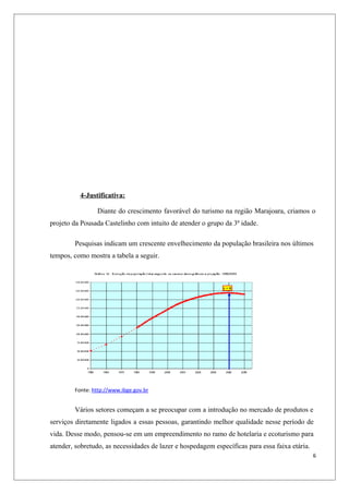 4-Justificativa:

                Diante do crescimento favorável do turismo na região Marajoara, criamos o
projeto da Pousada Castelinho com intuito de atender o grupo da 3ª idade.

        Pesquisas indicam um crescente envelhecimento da população brasileira nos últimos
tempos, como mostra a tabela a seguir.




        Fonte: http://www.ibge.gov.br


        Vários setores começam a se preocupar com a introdução no mercado de produtos e
serviços diretamente ligados a essas pessoas, garantindo melhor qualidade nesse período de
vida. Desse modo, pensou-se em um empreendimento no ramo de hotelaria e ecoturismo para
atender, sobretudo, as necessidades de lazer e hospedagem específicas para essa faixa etária.
                                                                                                6
 