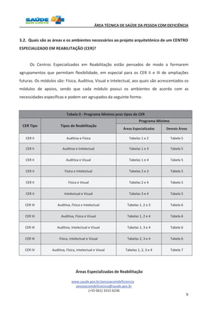 ÁREA TÉCNICA DE SAÚDE DA PESSOA COM DEFICIÊNCIA 
3.2. Quais são as áreas e os ambientes necessários ao projeto arquitetônico de um CENTRO 
ESPECIALIZADO EM REABILITAÇÃO (CER)? 
Os Centros Especializados em Reabilitação estão pensados de modo a formarem 
agrupamentos que permitam flexibilidade, em especial para os CER II e III de ampliações 
futuras. Os módulos são: Física, Auditiva, Visual e Intelectual, aos quais são acrescentados os 
módulos de apoios, sendo que cada módulo possui os ambientes de acordo com as 
necessidades específicas e podem ser agrupados da seguinte forma: 
www.saude.gov.br/pessoacomdeficiencia 
pessoacomdeficiencia@saude.gov.br 
(+55 061) 3315-6236 
9 
Tabela 0 - Programa Mínimo pros tipos de CER 
CER Tipo Tipos de Reabilitação 
Programa Mínimo 
Áreas Especializadas Demais Áreas 
CER II Auditiva e Física Tabelas 1 e 2 Tabela 5 
CER II Auditiva e Intelectual Tabelas 1 e 3 Tabela 5 
CER II Auditiva e Visual Tabelas 1 e 4 Tabela 5 
CER II Física e Intelectual Tabelas 2 e 3 Tabela 5 
CER II Física e Visual Tabelas 2 e 4 Tabela 5 
CER II Intelectual e Visual Tabelas 3 e 4 Tabela 5 
CER III Auditiva, Física e Intelectual Tabelas 1, 2 e 3 Tabela 6 
CER III Auditiva, Física e Visual Tabelas 1, 2 e 4 Tabela 6 
CER III Auditiva, Intelectual e Visual Tabelas 1, 3 e 4 Tabela 6 
CER III Física, Intelectual e Visual Tabelas 2, 3 e 4 Tabela 6 
CER IV Auditiva, Física, Intelectual e Visual Tabelas 1, 2, 3 e 4 Tabela 7 
Áreas Especializadas de Reabilitação 
 