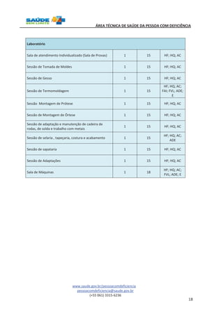 ÁREA TÉCNICA DE SAÚDE DA PESSOA COM DEFICIÊNCIA 
www.saude.gov.br/pessoacomdeficiencia 
pessoacomdeficiencia@saude.gov.br 
(+55 061) 3315-6236 
18 
Laboratório 
Sala de atendimento Individualizado (Sala de Provas) 1 15 HF; HQ; AC 
Sessão de Tomada de Moldes 1 15 HF; HQ; AC 
Sessão de Gesso 1 15 HF; HQ; AC 
Sessão de Termomoldagem 1 15 
HF; HQ; AC; 
FAI; FVL; ADE; 
E 
Sessão Montagem de Prótese 1 15 HF; HQ; AC 
Sessão de Montagem de Órtese 1 15 HF; HQ; AC 
Sessão de adaptação e manutenção de cadeira de 
rodas, de solda e trabalho com metais 
1 15 HF; HQ; AC 
Sessão de selaria , tapeçaria, costura e acabamento 1 15 
HF; HQ; AC; 
ADE 
Sessão de sapataria 1 15 HF; HQ; AC 
Sessão de Adaptações 1 15 HF; HQ; AC 
Sala de Máquinas 1 18 
HF; HQ; AC; 
FVL; ADE; E 
 