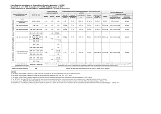Plano Regional estratégico da Subprefeitura Ermelino Matarazzo - PRE-EM 
Quadro 04 do Livro XXII - Anexo à Lei nº 13.885, de 25 de agosto de 2004 
CARACTERÍSTICAS DE APROVEITAMENTO, DIMENSIONAMENTO E OCUPAÇÃO DOS LOTES 
RECUOS MÍNIMOS (m) 
FUNDOS E LATERAIS 
ALTURA DA 
EDIFICAÇÃO MENOR 
OU IGUAL A 6, 00 m 
ALTURA DA 
EDIFICAÇÃO 
SUPERIOR A 6,00 m 
CARACTERÍSTICAS DAS 
ZONAS DE USO 
ZONA 
PREDOMINANTEMENTE 
INDUSTRIAL 
CARACTERÍSTICAS DE DIMENSIONAMENTO E OCUPAÇÃO DOS 
LOTES 
GABARITO DE 
ALTURA 
MÁXIMO (m) 
FRENTE 
MÍNIMA (m) 
TAXA DE 
PERMEABILIDA 
DE MÍNIMA 
LOTE MÍNIMO 
(m²) 
TAXA DE 
OCUPAÇÃO 
MÁXIMA 
COEFICIENTE DE 
APROVEITAMENTO 
MÍNIMO BÁSICO 
FRENTE 
MÁXIMO 
ZONA DE USO 
ZPI/01 a ZPI/03 0,10 1,00 1,50 0,70 0,15 500 m² 15, 00 m 15,00 m 5,00 m NÃO EXIGIDO (c) (d) 
ZM - BAIXA DENSIDADE ZM - 1/01 0,20 1,00 1,00 0,5 (a) 0,15 125 m² 5,00 m 15,00 m 5,00 m (b) NÃO EXIGIDO (d) (c) (d) 
ZM - MÉDIA DENSIDADE ZM - 2/01 a ZM - 2/10 0,20 1,00 2,00 0,5 (a) 0,15 125 m² 5,00 m 25,00 m 5,00 m (b) NÃO EXIGIDO (d) (c) (d) 
ZM - 3a/01 a ZM - 3a/05 1,00 2,5 (e) 
ZM - 3b/01 a 
ZM - 3b/05; ZM - 3b/07 e 
ZM - 3b/08 
2.00 
0,20 
2,00 
ZM - 3b/06 2,50 
ZCP - a/01 1,00 
ZCP - a/02 a ZCP - a/10 2,00 
1,00 
ZCP - a/11 a ZCP - a/18 2,50 (f) 
0,5 (a) 0,15 125 m² 5,00 m 
ZM - ALTA DENSIDADE 
ZONA CENTRALIDADE 
POLAR OU LINEAR 0,20 0,70 125 m² 5,00 m 
ZCL -a/01 a ZCL - a/03 2,50 
ZCP - b/01 a ZCP - b/05 2,50 (f) 
2,00 
ZCP - b/06 2,00 
ZONA ESPECIAL DE 
PRESERVAÇÃO CULTURAL ZEPEC/01 a ZEPEC/02 
SEM LIMITE 
MACROZONA DE ESTRUTURAÇÃO E QUALIFICAÇÃO URBANA 
5,00 m (b) NÃO EXIGIDO (d) (c) (d) 
0,15 
Parâmetros da zona de uso em que se situa o bem imóvel representativo (BIR) ou a área de urbanização especial (AUE) ou a área de proteção paisagística (APP), 
enquadrado como ZEPEC, observadas as disposições específicas da Resolução de tombamento quando houver. 
ZONA DE OCUPAÇÃO ESPECIAL ZOE 
Estudo de cada caso pelo Executivo e ver artigo 21 deste livro e desta lei 
SEM LIMITE 5,00 m (b) NÃO EXIGIDO (d) 
NOTAS: 
a) ver artigo 192 da Parte lll desta lei, quanto à taxa de ocupação na ZM para edificações com até 12 metros de altura 
b) ver artigo 185 da Parte lll desta lei, quanto ao recuo mínimo de frente em ZM, ZCP, ZCL, ZPI e ZEIS 
c) ver artigo 186 da Parte lll desta lei quanto aos recuos mínimos laterais e de fundos para edificações com altura superior a 6,00 metros 
d) ver §1º e §2º do artigo 186 da Parte lll desta lei, quanto aos recuos para atividades industriais, serviços de armazenamento e guarda de bens móveis e oficinas 
e) no trecho que a ZM3a 01, ZM3a 03 e ZM3a 05 coincidir com o perimetro de AIU o Coeficiente Aproveitamento maximo (CAmax) poderá chegar a CAmax =4.0. 
f) no trecho que a ZCPb-02, ZCPa 12, ZCPa 14, ZCPa 15, ZCPa 17 e ZCPa 18 coincidir com o perimetro de AIU o Coeficiente Aproveitamento maximo poderá chegar a CAmax =4.0 
(c) (d) 
 