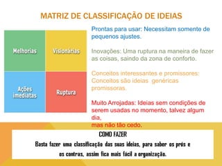 MATRIZ DE CLASSIFICAÇÃO DE IDEIAS
Prontas para usar: Necessitam somente de
pequenos ajustes.
Inovações: Uma ruptura na maneira de fazer
as coisas, saindo da zona de conforto.
Conceitos interessantes e promissores:
Conceitos são ideias genéricas
promissoras.
Muito Arrojadas: Ideias sem condições de
serem usadas no momento, talvez algum
dia,
mas não tão cedo.

 