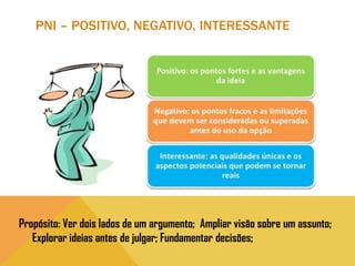 PNI – POSITIVO, NEGATIVO, INTERESSANTE

Propósito: Ver dois lados de um argumento; Ampliar visão sobre um assunto;
Explorar ideias antes de julgar; Fundamentar decisões;

 