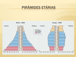 PIRÂMIDES ETÁRIAS
 
