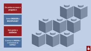 Em ambos os casos a
    pergunta é:



 Como CRESCER e
  MULTIPLICAR?



   Sem perder a
    ESSÊNCIA


E diminuir os RISCOS e
   a necessidade de
       CAPITAL?
 