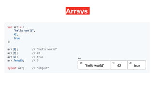 Arrays
 