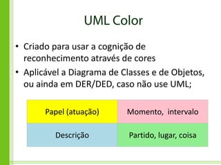 • Criado para usar a cognição de
  reconhecimento através de cores
• Aplicável a Diagrama de Classes e de Objetos,
  ou ainda em DER/DED, caso não use UML;

       Papel (atuação)     Momento, intervalo

         Descrição          Partido, lugar, coisa
 