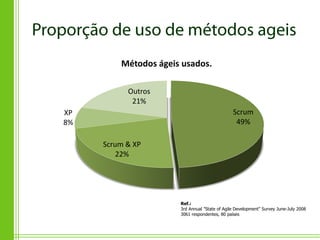 Métodos ágeis usados.

           Outros
            21%
XP                                             Scrum
8%                                              49%

     Scrum & XP
         22%




                      Ref.:
                      3rd Annual ”State of Agile Development” Survey June-July 2008
                      3061 respondentes, 80 países
 