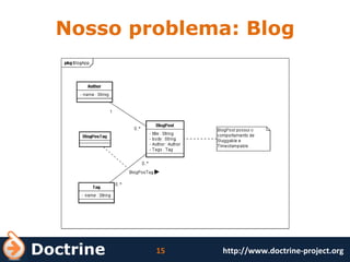 Nosso problema: Blog 