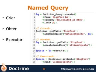 Named Query Criar Obter Executar 