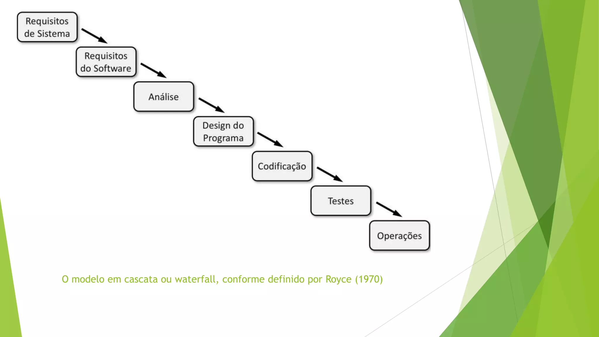 O modelo em cascata ou waterfall, conforme definido por Royce (1970)
 