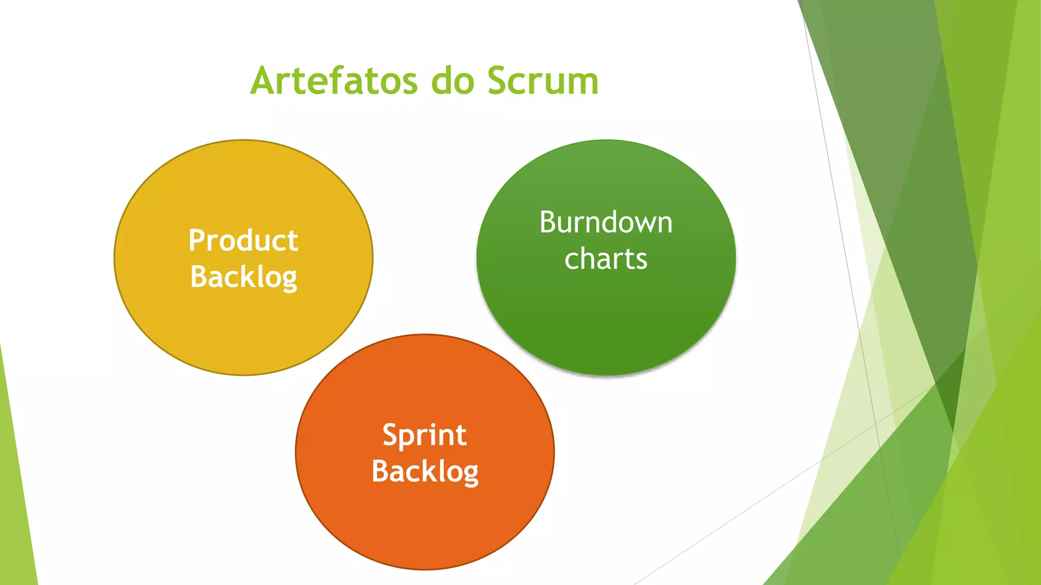 Artefatos do Scrum
Product
Backlog
Sprint
Backlog
Burndown
charts
 