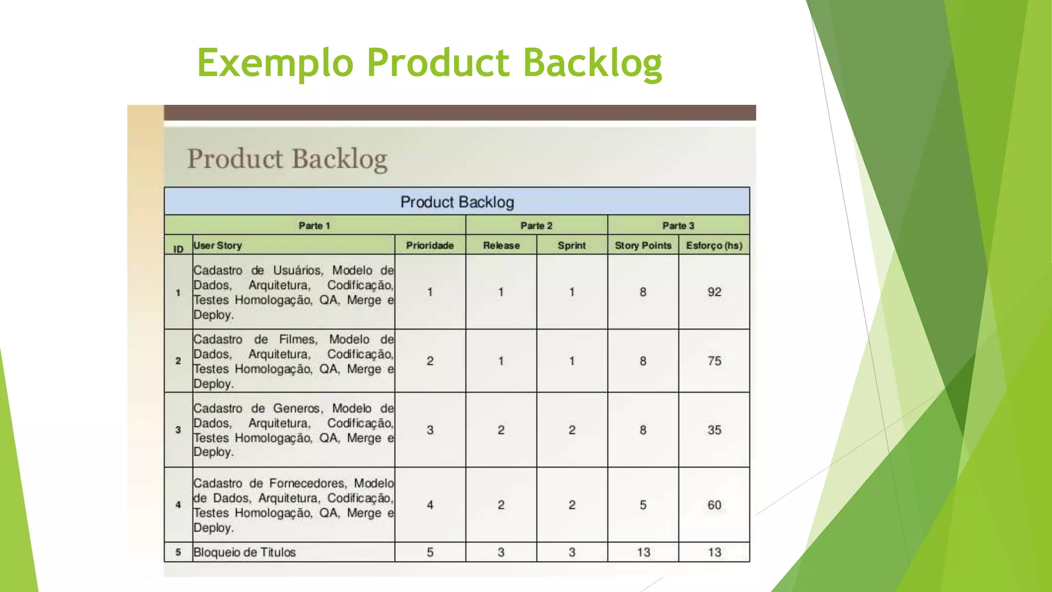 Exemplo Product Backlog
 