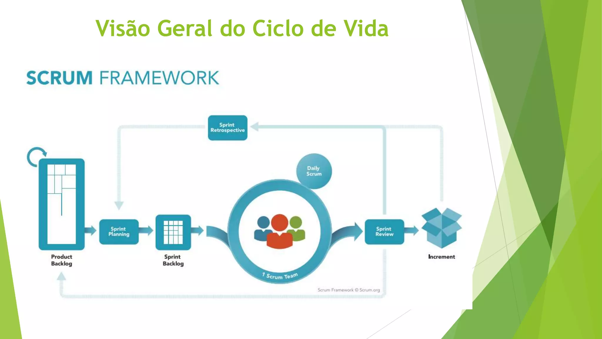 Visão Geral do Ciclo de Vida
 