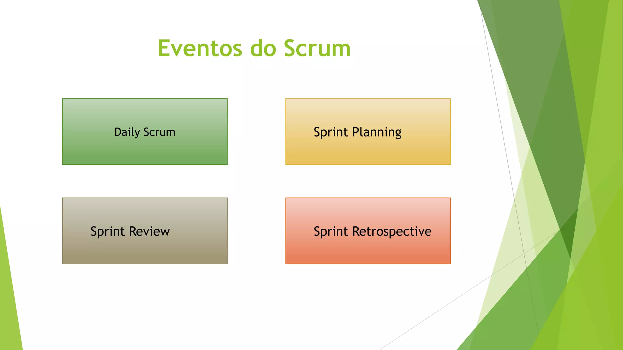 Eventos do Scrum
Daily Scrum Sprint Planning
Sprint RetrospectiveSprint Review
 